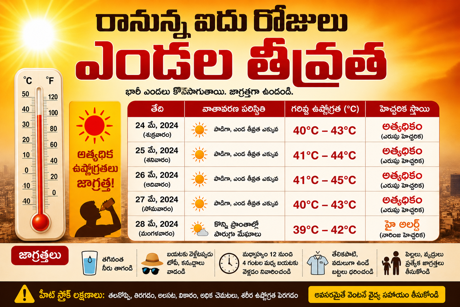 రానున్న ఐదు రోజులు ఎండల తీవ్రత