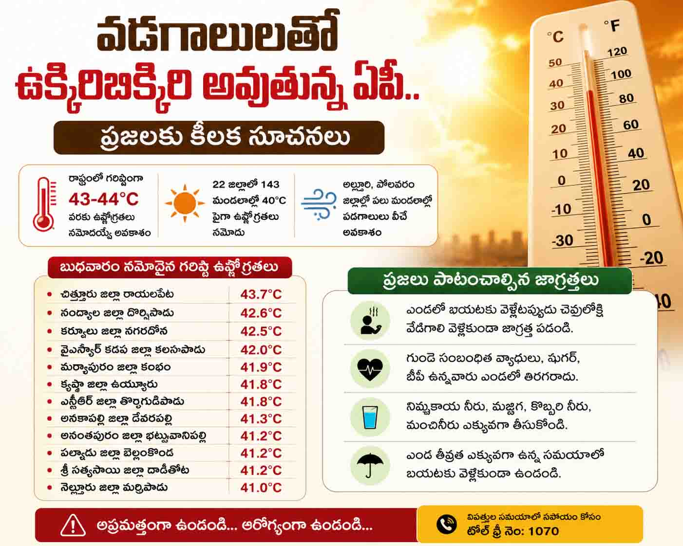 వడగాలులతో ఉక్కిరిబిక్కిరి అవుతున్న ఏపీ.. ప్రజలకు కీలక సూచనలు