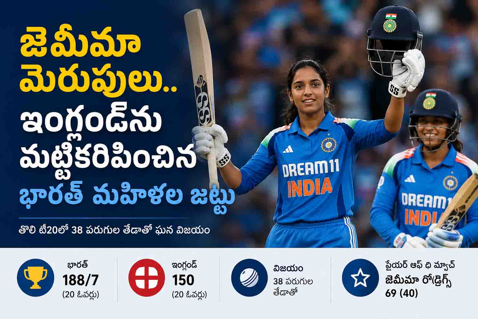 జెమీమా మెరుపులు.. ఇంగ్లండ్‌ను మట్టికరిపించిన భారత్ మహిళల జట్టు