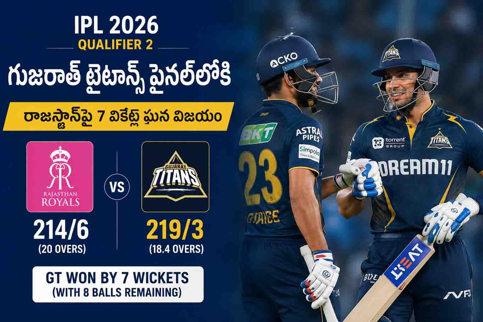 గిల్ సెంచరీ గర్జన.. 215 పరుగుల లక్ష్యాన్ని ఛేదించి ఫైనల్లోకి గుజరాత్ టైటాన్స్