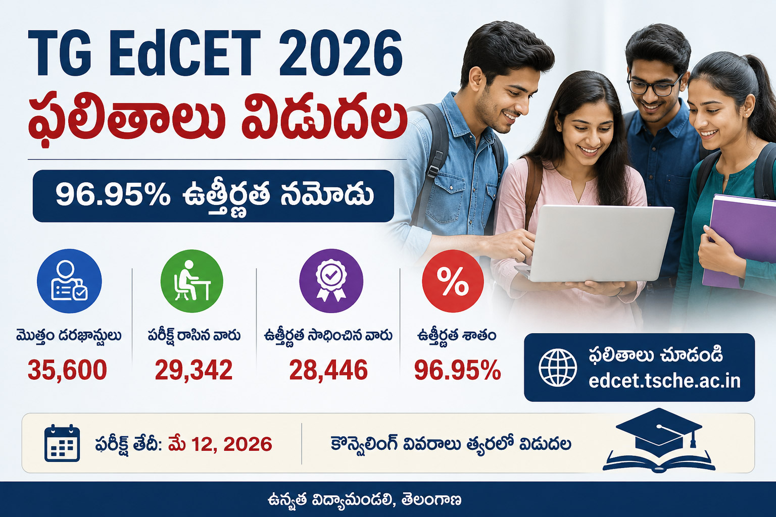 TG EdCET 2026 ఫలితాలు విడుదల.. 96.95% మంది అభ్యర్థులు అర్హత