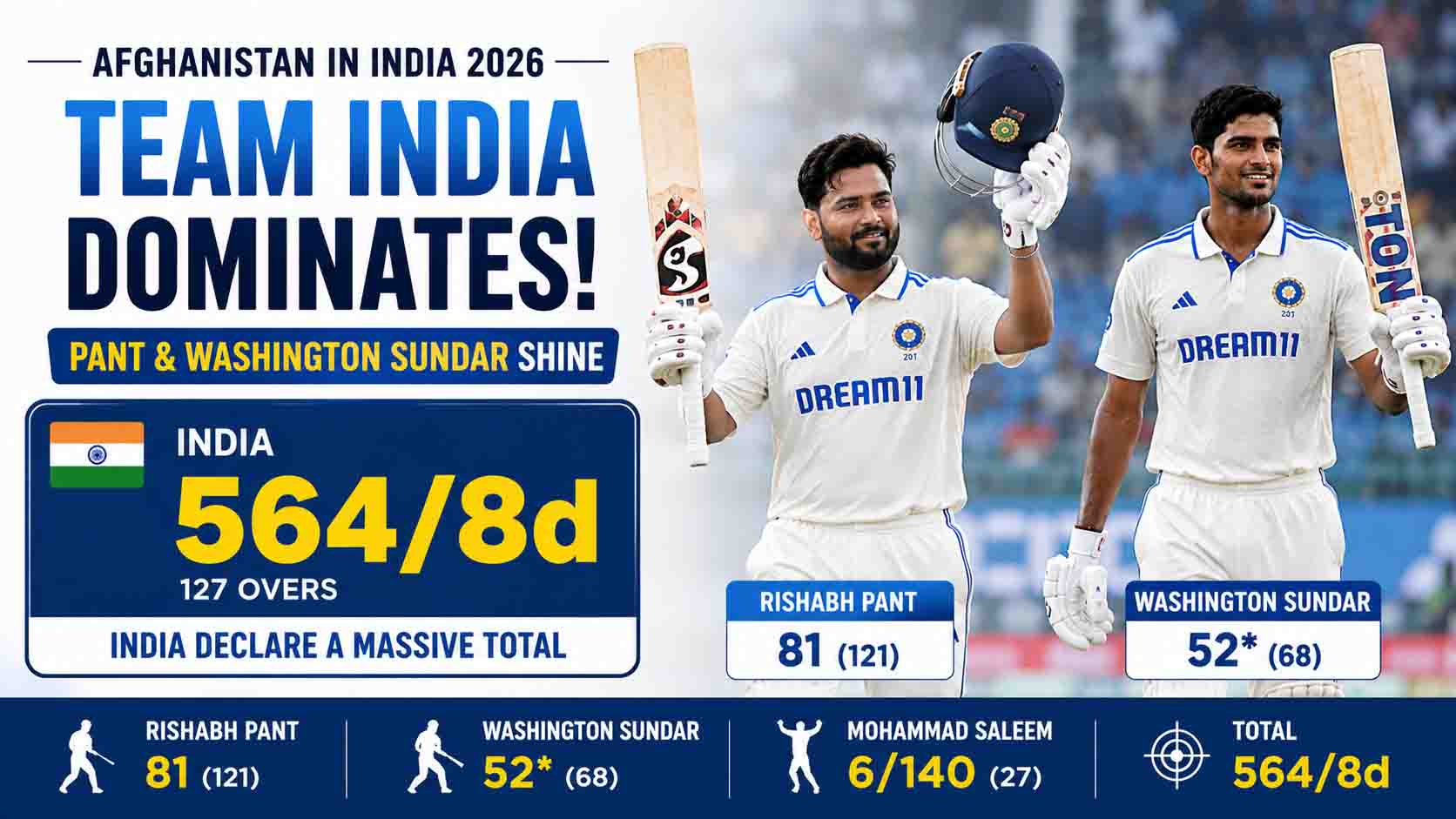 అఫ్గానిస్థాన్‌పై భారత్ పరుగుల సునామీ.. గిల్, రాహుల్ సెంచరీలు.. 564/8 పరుగులకు డిక్లేర్!