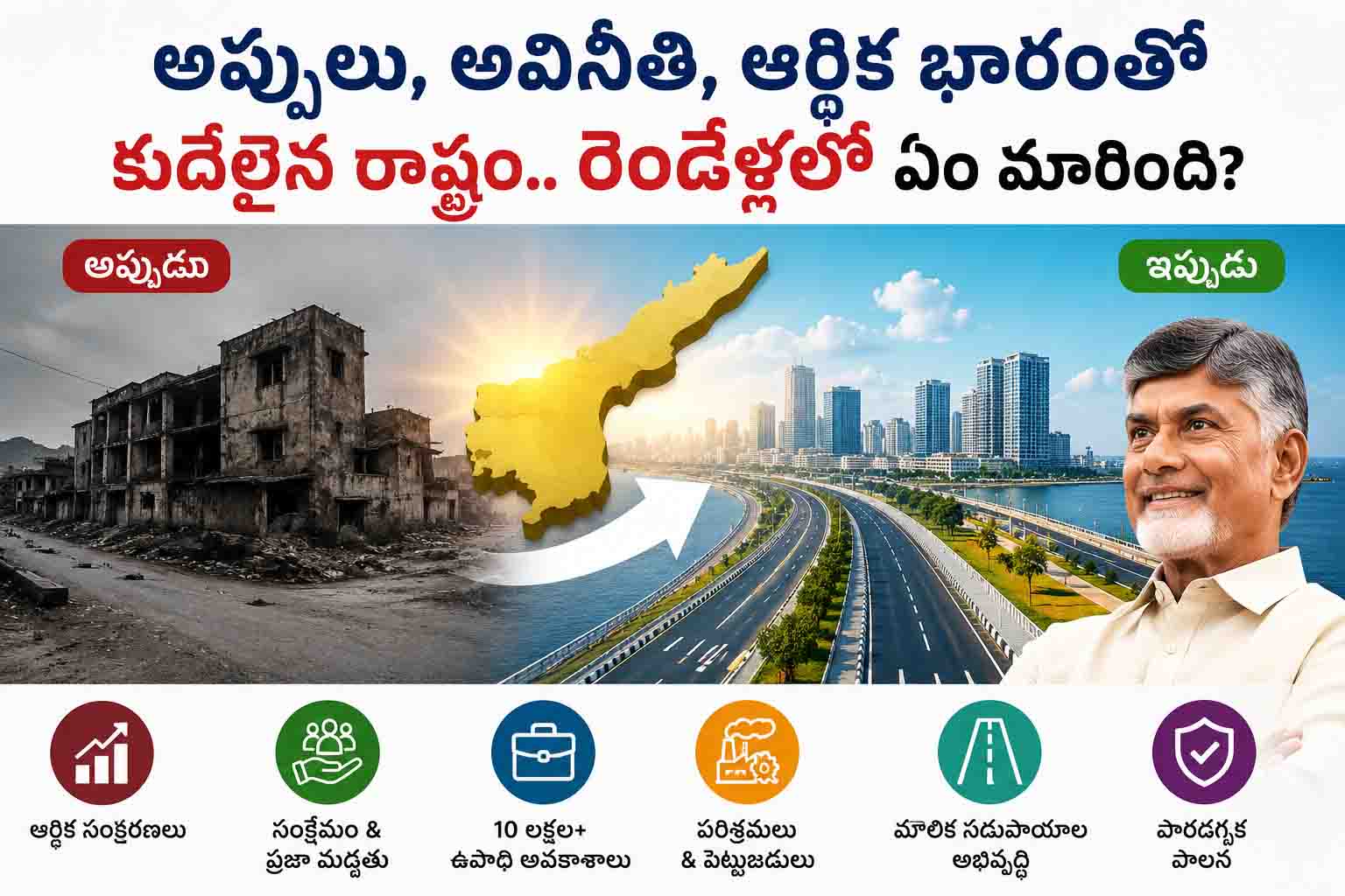 అప్పులు, అవినీతి, ఆర్థిక భారంతో కుదేలైన రాష్ట్రం.. రెండేళ్లలో ఏం మారింది?