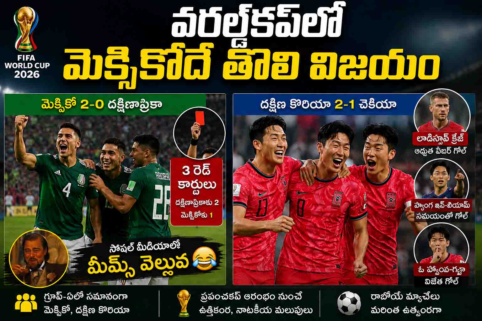 ఫిఫా వరల్డ్‌కప్‌లో మెక్సికోదే తొలి విజయం.. దక్షిణ కొరియా అద్భుత పునరాగమనం